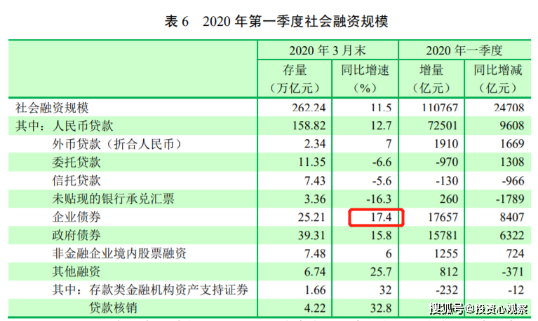 银行资产比全国gdp还多_今年上半年31省区市GDP数据出炉,这5省可排全球前20(3)