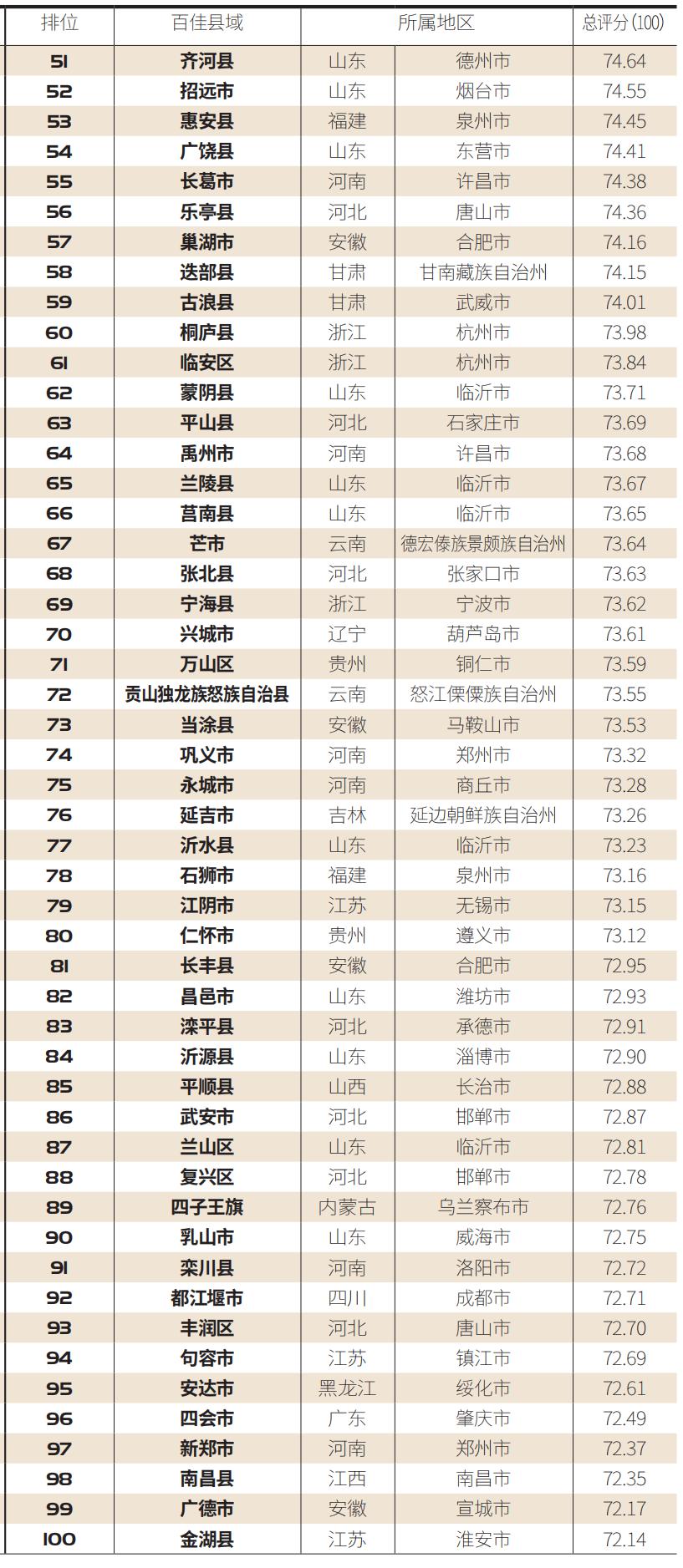 清远gdp2020区县排名_2020年各省市区GDP排名 新(3)