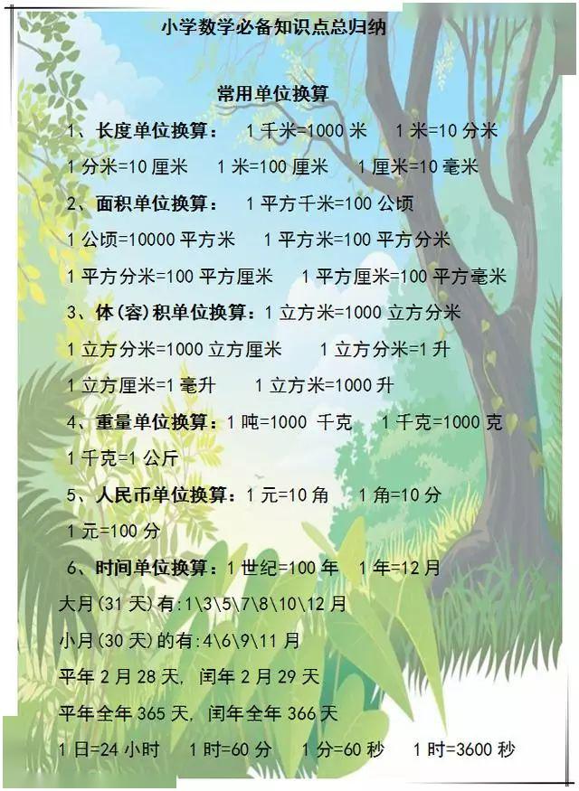 太完整了 小学1 6年级数学公式 定律一网打尽 Xxsx