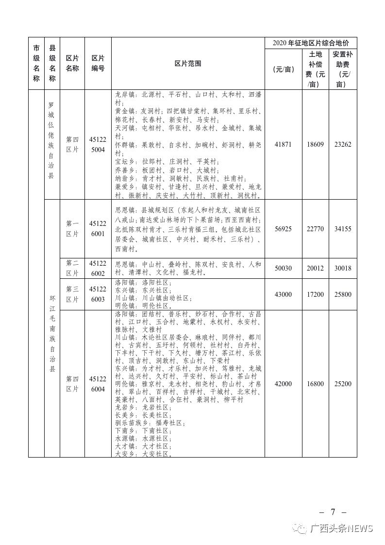 江巷水库人口补偿标准_江巷水库安置房