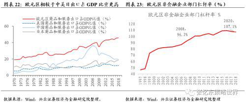 英法gdp国际地位变化_管涛 从国际资本流动报告能够勘破美元国际地位变动吗(3)