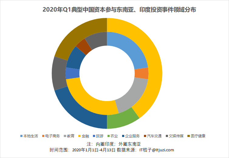 文莱人均gdp_美国、德国、阿联酋、沙特、文莱人均GDP都很高,那后者为何不是发...