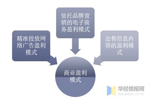 以网络为传播条件,作为互联网时期新兴的传播模式,网络新闻具有传统