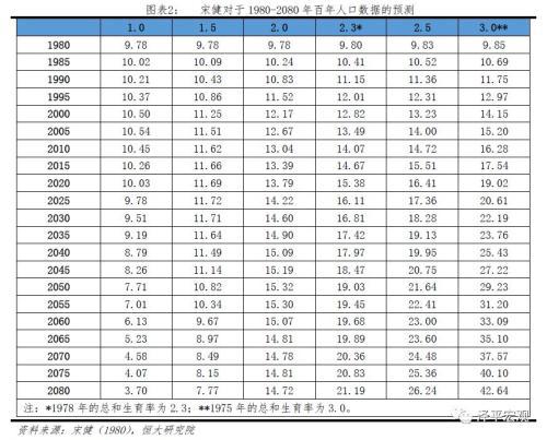 中国适度人口_中国地图