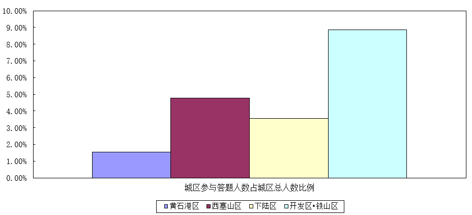 新乡市红旗区卫健委人口_新乡市红旗区地图(2)