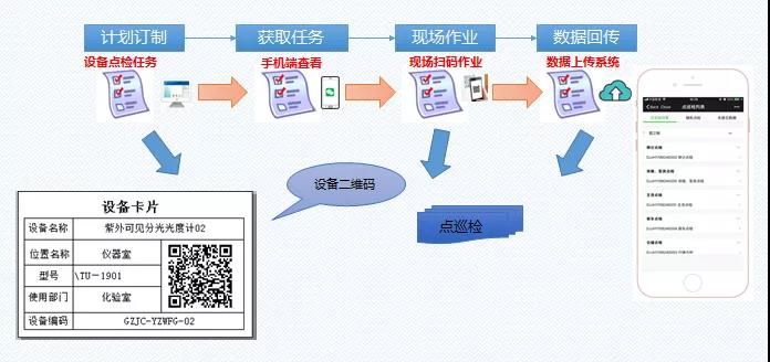 设备管理系统实现精细化管理 25c2d342141042f7834851a3e3820f55.jpeg