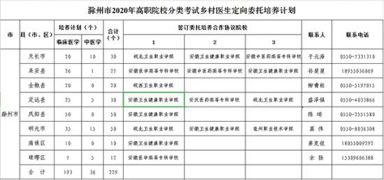 安徽省滁州市常住人口多少_安徽省滁州市地图(3)