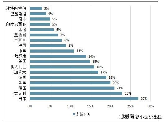 人口结构包括哪些方面_资本新风口 2030年我国养老产业市场规模超10万亿(2)