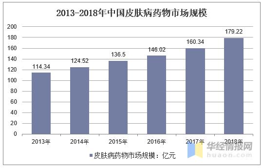 各肤色人口数量_中国各省人口数量(2)