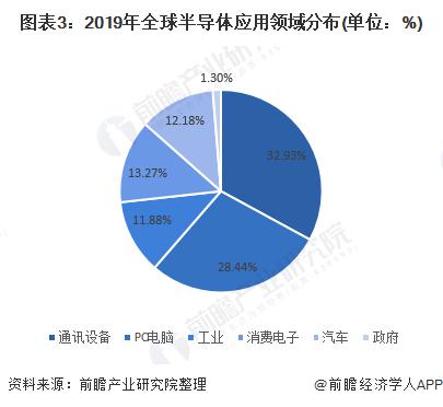 2018经济总量占世界的份额_经济(3)