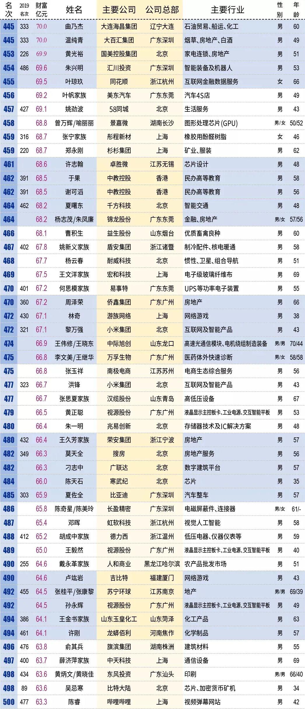 连云港的恒瑞GDP_连云港东方瑞园户型图(2)