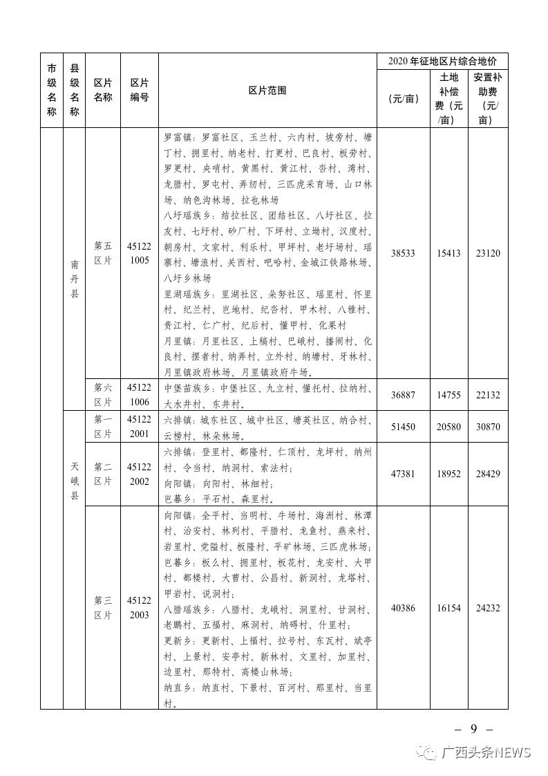 罗城最新征地补偿标准出炉,快看看你家的地值多少钱