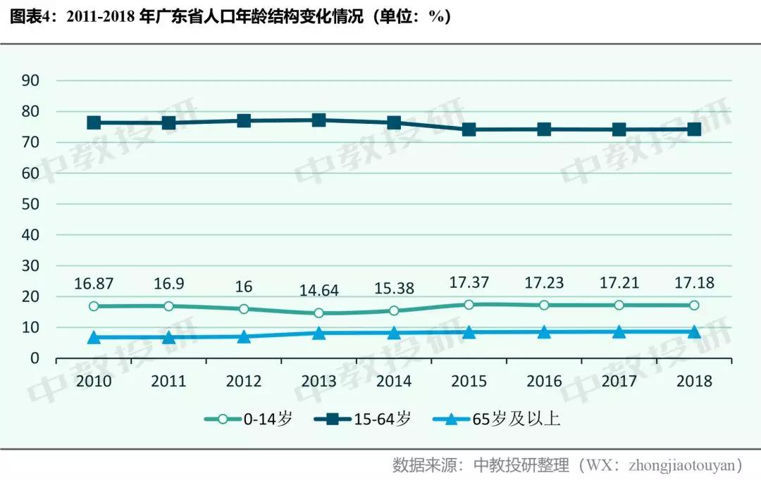 广东人口2018总人数_广东人口图片(2)