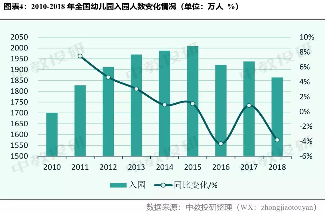 建国后新生人口数_建国后醴陵瓷底款图片(2)