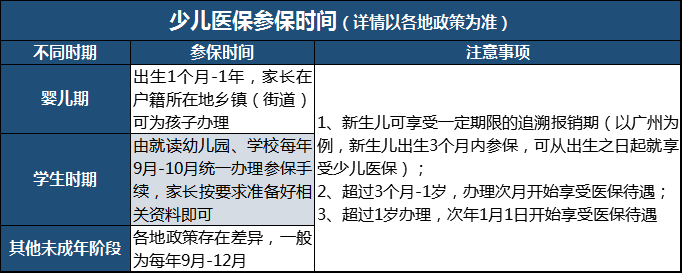 【少儿】比你想得福利更好！家长必看！还没给孩子上医保？全解少儿医保