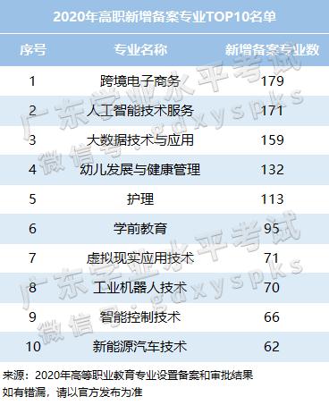 国贸专业排名_国贸专业群头像(3)