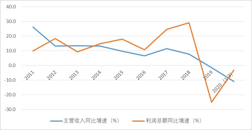 2020年一季度gdp解读_巨丰研究院宏观经济月报 3月(3)