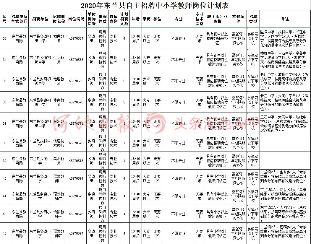 罗城人口多少_旅游频道 罗城古镇 山顶一只(3)