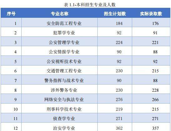 中国警察与人口比例_平安图解 汉川的治安怎么看