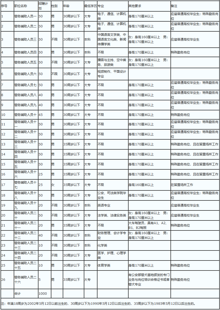 长沙上网人口_长沙人口热力图(3)