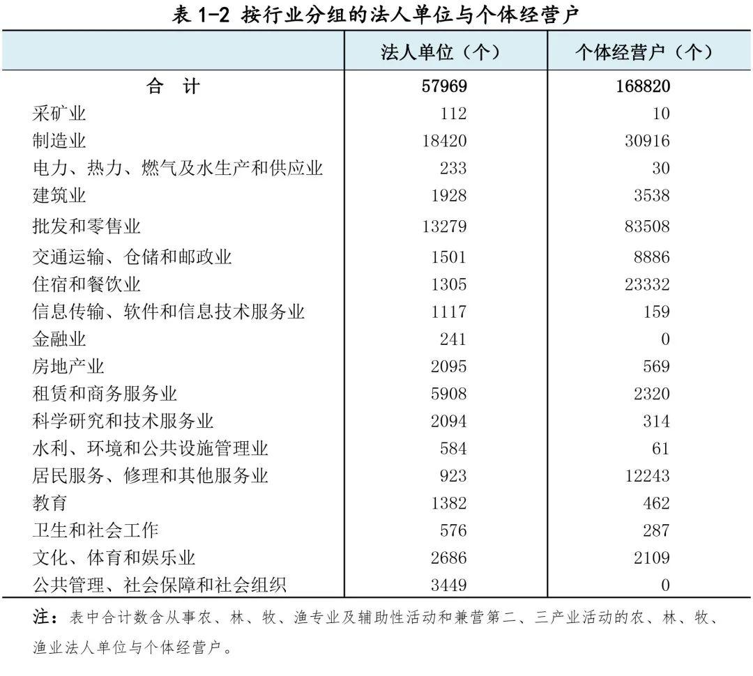 湖州市工业经济总量_湖州市地图(2)