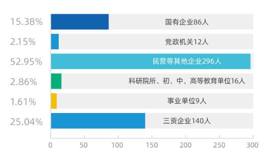 伯仲@不相伯仲又各具特色！【独家】上外vs北外