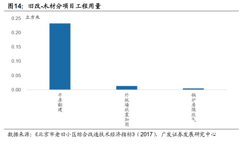 产业链,而管材,涂料,线缆,阀门,防水卷材,塑钢窗,保温板等则更多应用