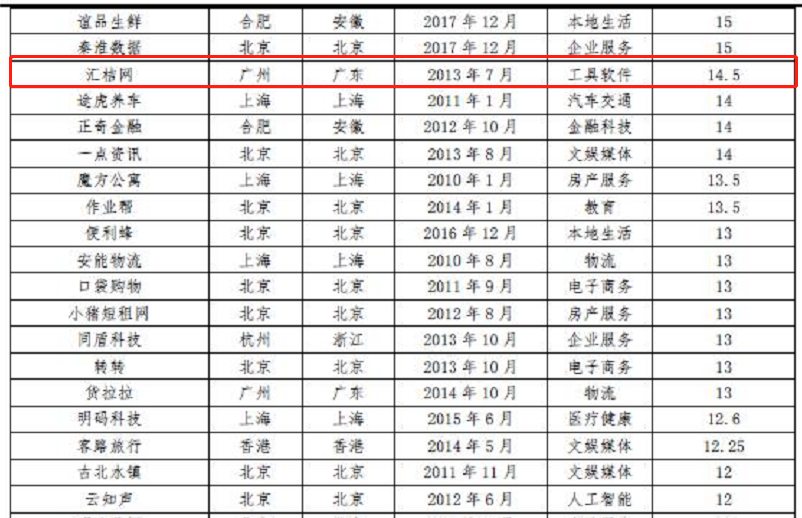 2021年广东1季度gdp