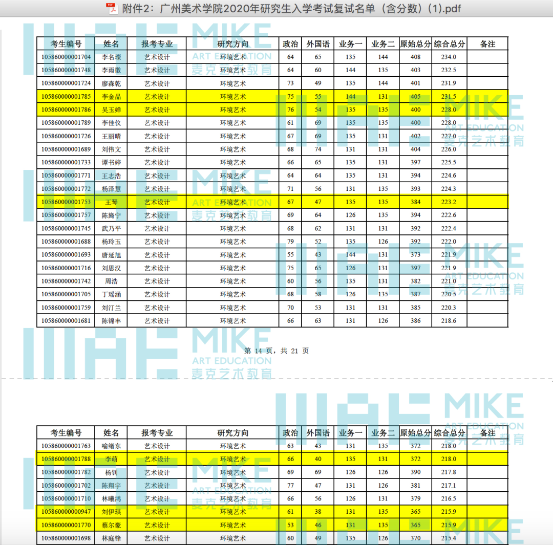 广州美术学院校考报名人口_广州美术学院(2)