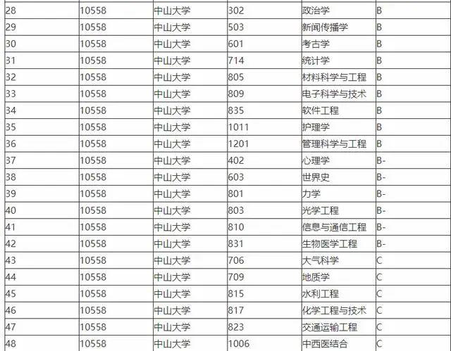广东大学排行榜_广东海洋大学宿舍(4)