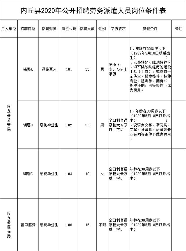 内丘人口有多少_内丘新西关小学