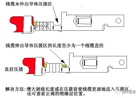 汽车线束端子压接工艺