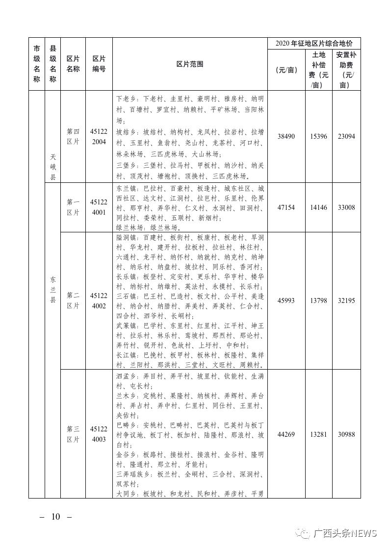 2020年贺州市GDP_1985年贺州市(3)