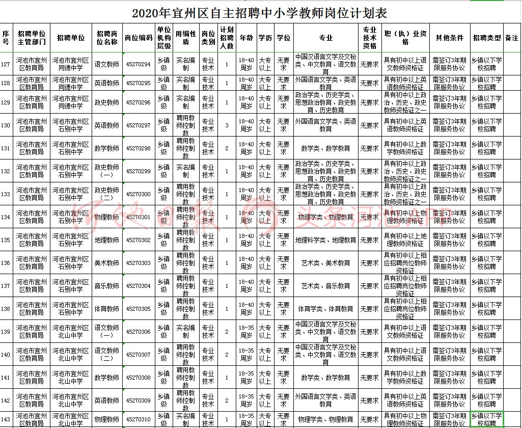 罗城人口多少_旅游频道 罗城古镇 山顶一只(3)