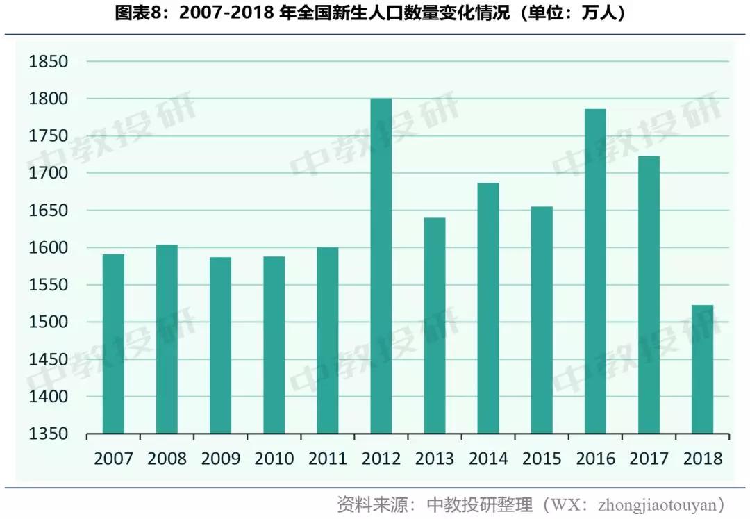 新生人口_亟待开发的百亿儿童医疗器械市场