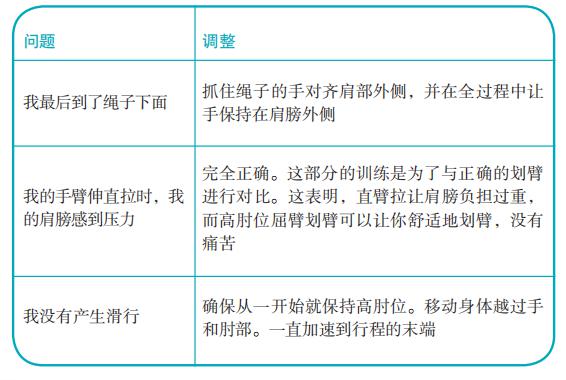 利用杠杆原理是为了什么_什么用到杠杆原理