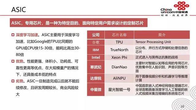 人工智能技术与应用专升本 3e29c3e13bb34640aad946c9b8b41efa.jpeg