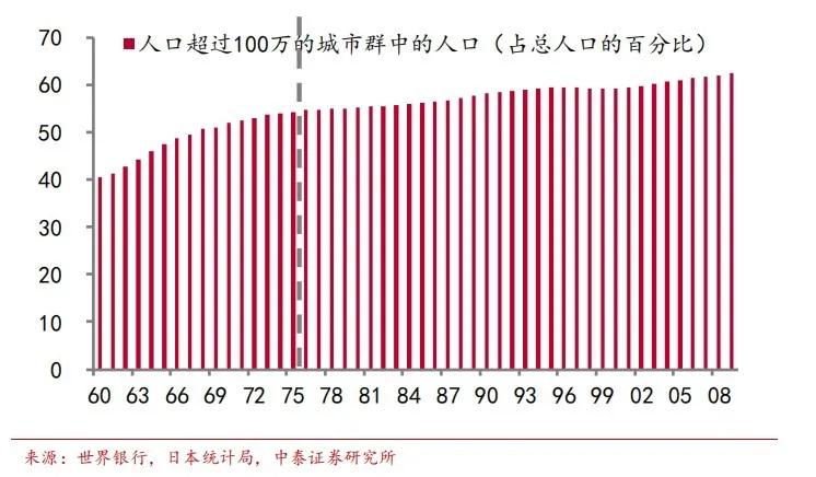 城市人口100万_人口与城市思维导图(2)