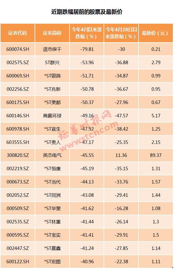 撕裂式行情！百元股家数逼近2015年，低价股遭遇面退冲击波，果然便宜无好货？