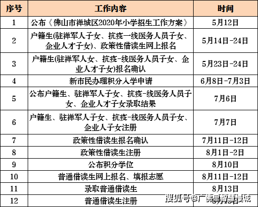 2020年南海区各镇gdp_丹灶镇第三届人民代表大会第九次会议今日召开