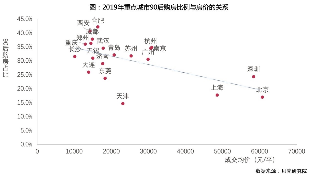 高房价会影响gdp吗(2)