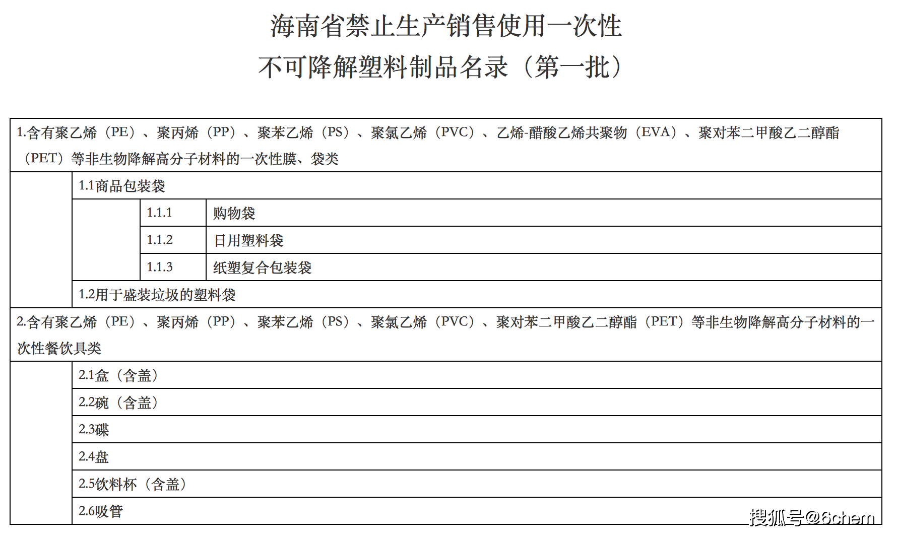 海南发布首批"禁塑"名单 12月1日起实施