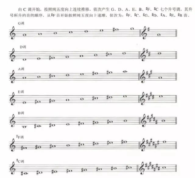 曲谱基本符号_古筝曲谱符号全解图解