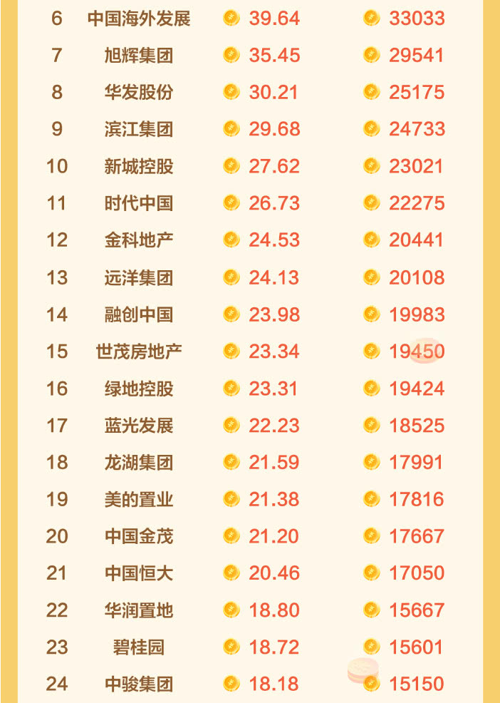 融创地产员工人均收入_融创地产海报