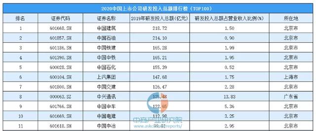 研发经费计入经济总量_经济