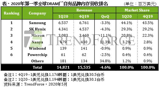 工厂产值算进GDP_南通GDP破万亿 在外9000多亿的建筑业产值都算在工程所在地的GDP