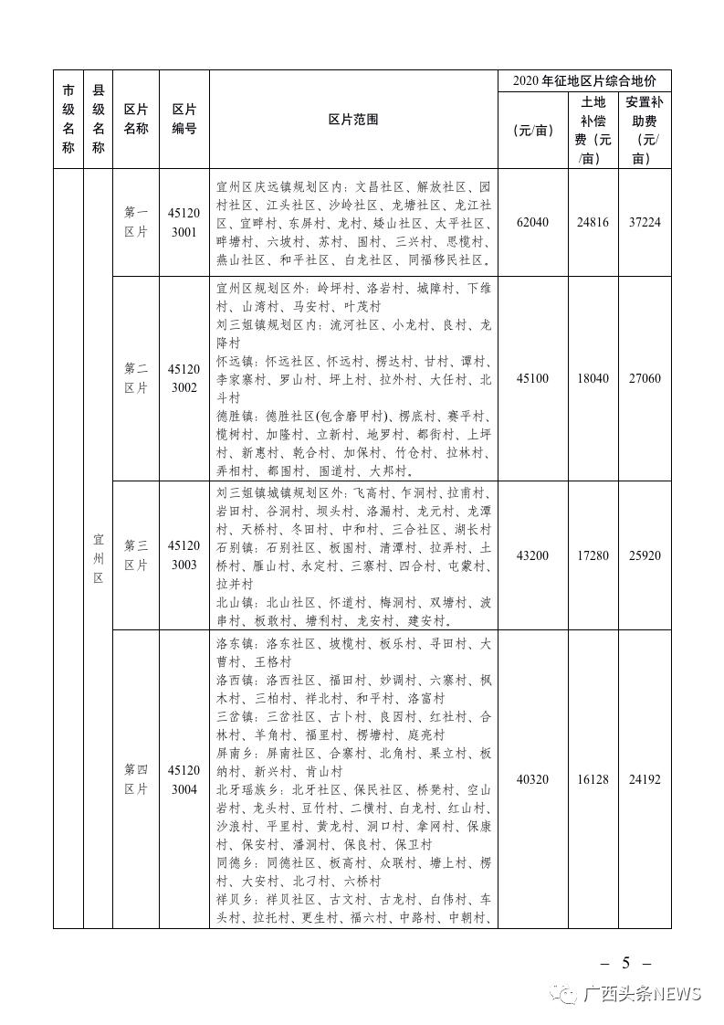 江巷水库人口补偿标准_江巷水库安置房(2)