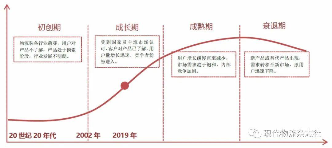 2019年自动分拣设备行业市场回顾与2020年展望