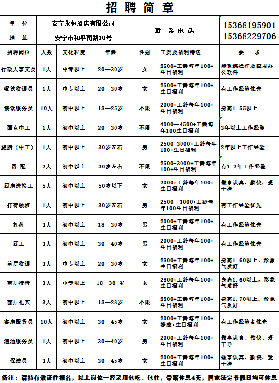 昆钢招聘_云南首富俊发集团高薪招聘,福利待遇优厚,企业牛岗位多,还等什么(2)