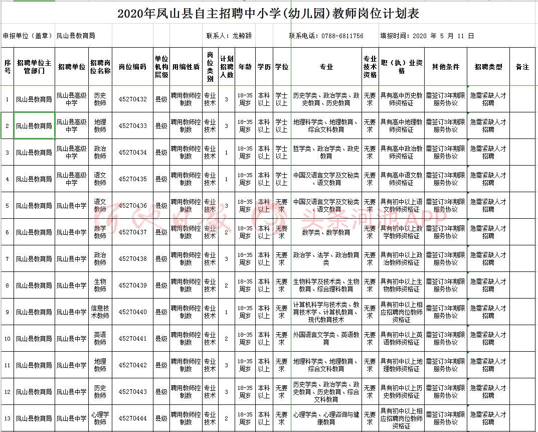 罗城人口多少_旅游频道 罗城古镇 山顶一只(2)